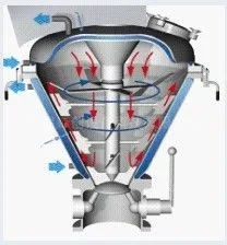 VC混合機  